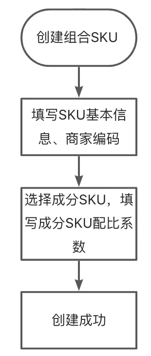 产品经理，产品经理网站